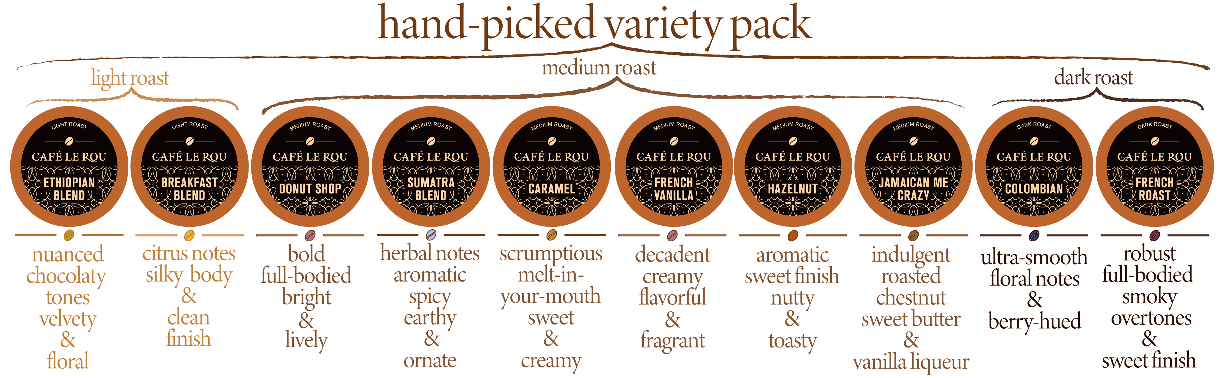 Cafe Le Rou Coffee Varieties